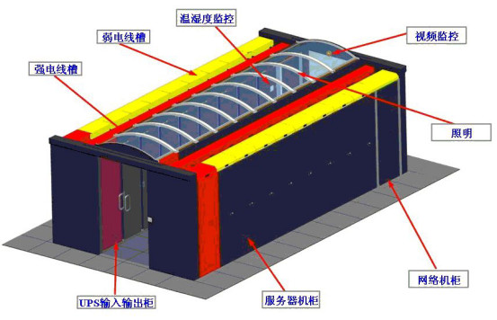 IDC機(jī)房最流行的微模塊機(jī)房是如何建設(shè)的？