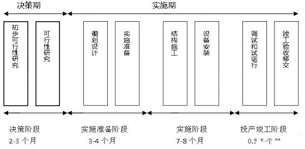 IDC機(jī)房最流行的微模塊機(jī)房是如何建設(shè)的？
