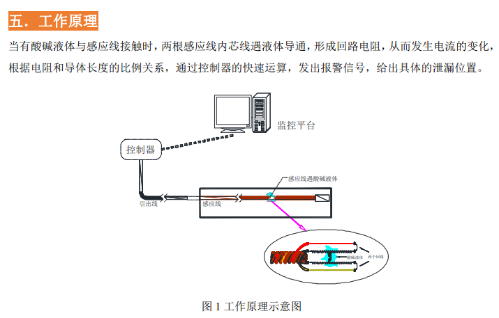 定位酸堿感應(yīng)線YCH-SMFC 定位酸堿感應(yīng)線YCH-SMFC