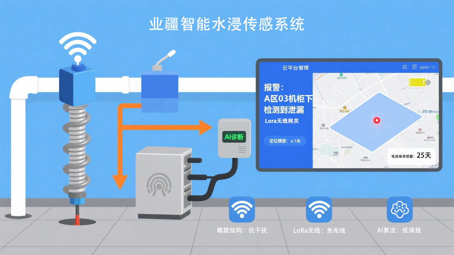 感知每一滴水的風(fēng)險(xiǎn)：業(yè)疆智能水浸傳感器的智慧防水革命