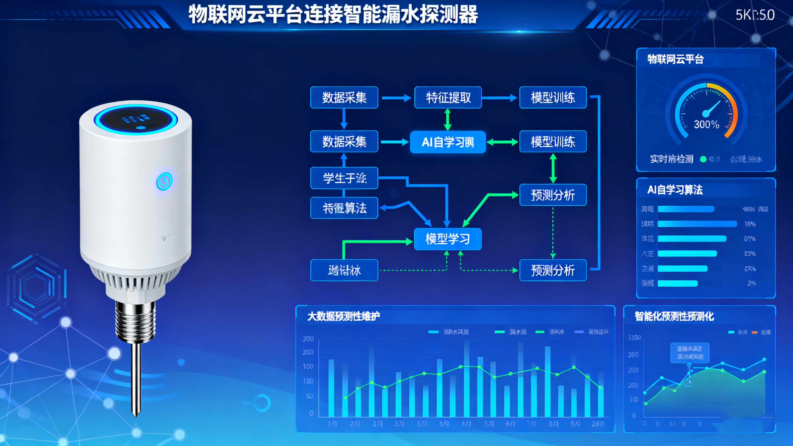 點式漏水探測器：精準(zhǔn)守護(hù)工業(yè)環(huán)境安全，邁向智能預(yù)警新未來