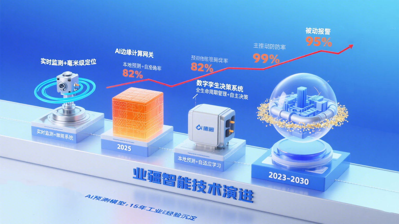 高效精準(zhǔn)的區(qū)域漏水檢測(cè)技術(shù):現(xiàn)代城市與工業(yè)安全的關(guān)鍵保障 高效精準(zhǔn)的區(qū)域漏水檢測(cè)技術(shù):現(xiàn)代城市與工業(yè)安全的關(guān)鍵保障