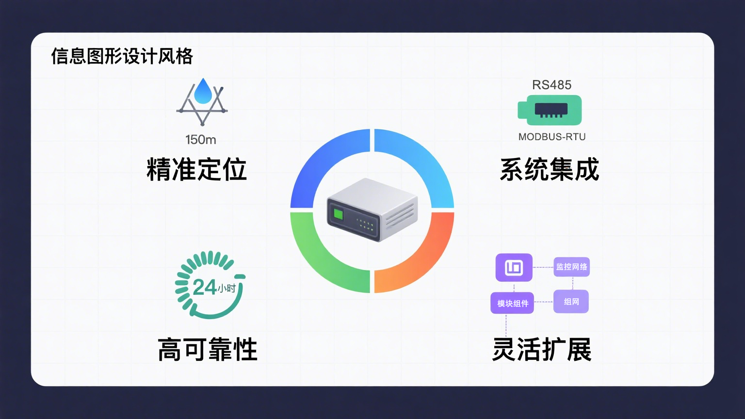業(yè)疆智能定位漏水控制器：精準(zhǔn)定位泄漏，守護(hù)關(guān)鍵空間安全