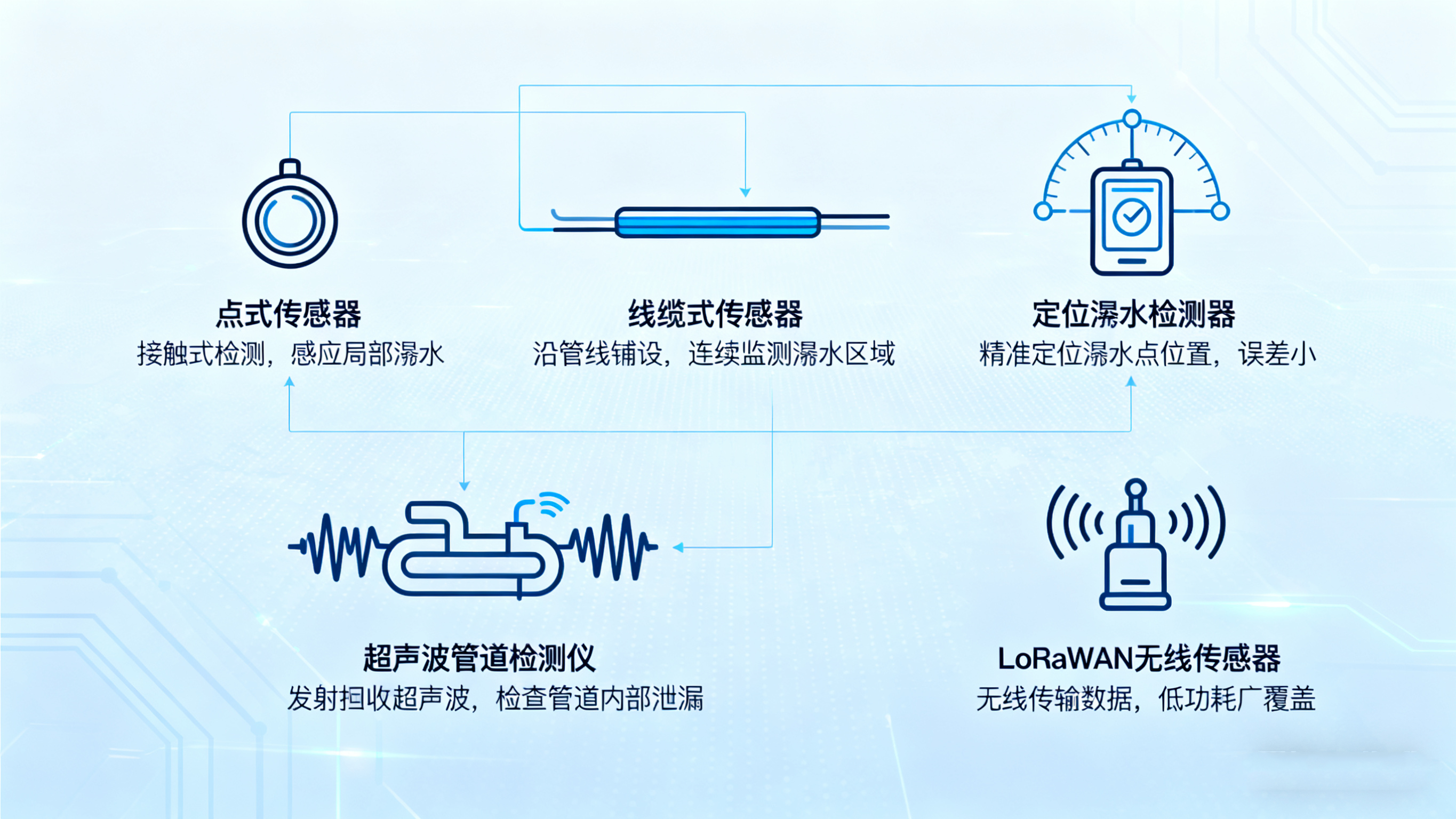 漏水探測器:守護無處不在的水安全防線 漏水探測器:守護無處不在的水安全防線
