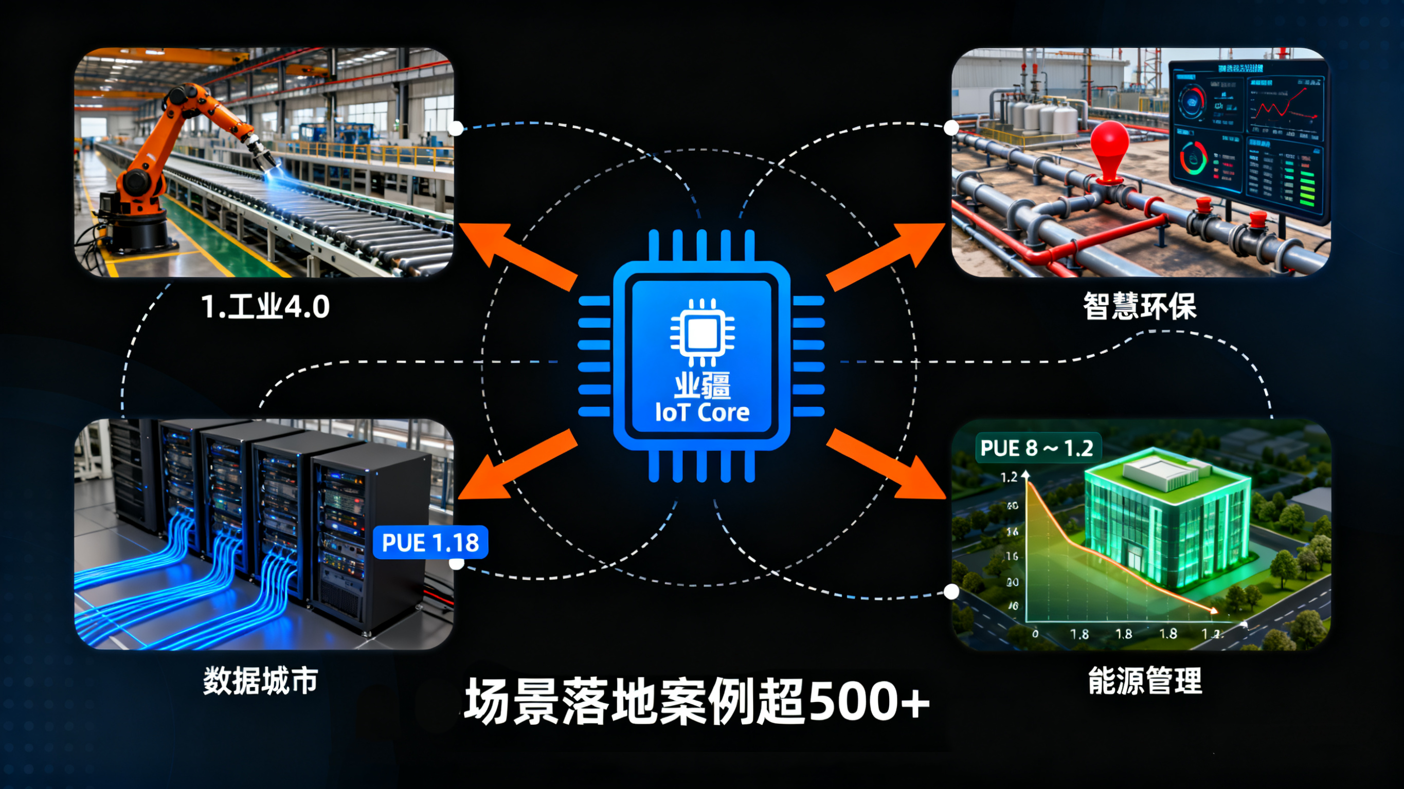 智能傳感器:賦能萬(wàn)物互聯(lián)的“智能感官”——以東莞業(yè)疆智能技術(shù)為例 智能傳感器:賦能萬(wàn)物互聯(lián)的“智能感官”——以東莞業(yè)疆智能技術(shù)為例