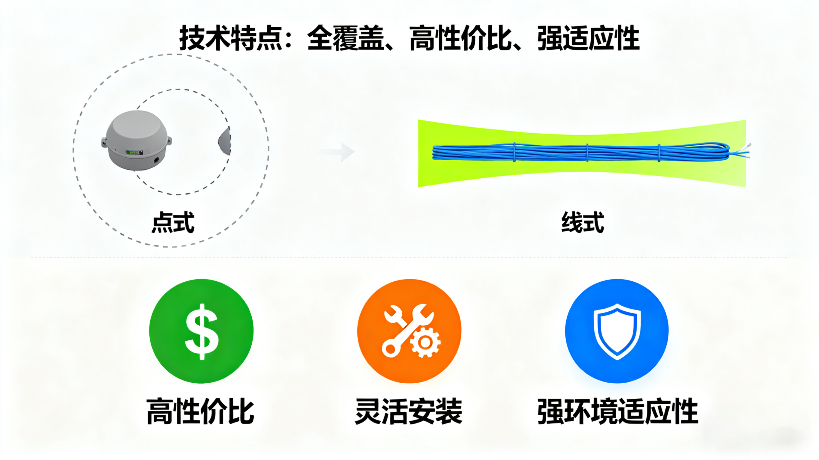 非定位漏水檢測繩：構(gòu)建關(guān)鍵場所的液體泄漏防護(hù)網(wǎng)