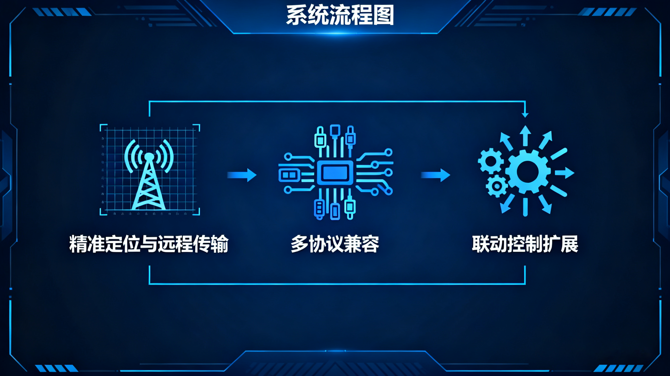精準(zhǔn)預(yù)警，主動(dòng)處置：業(yè)疆智能水浸傳感器的系統(tǒng)化防災(zāi)之道