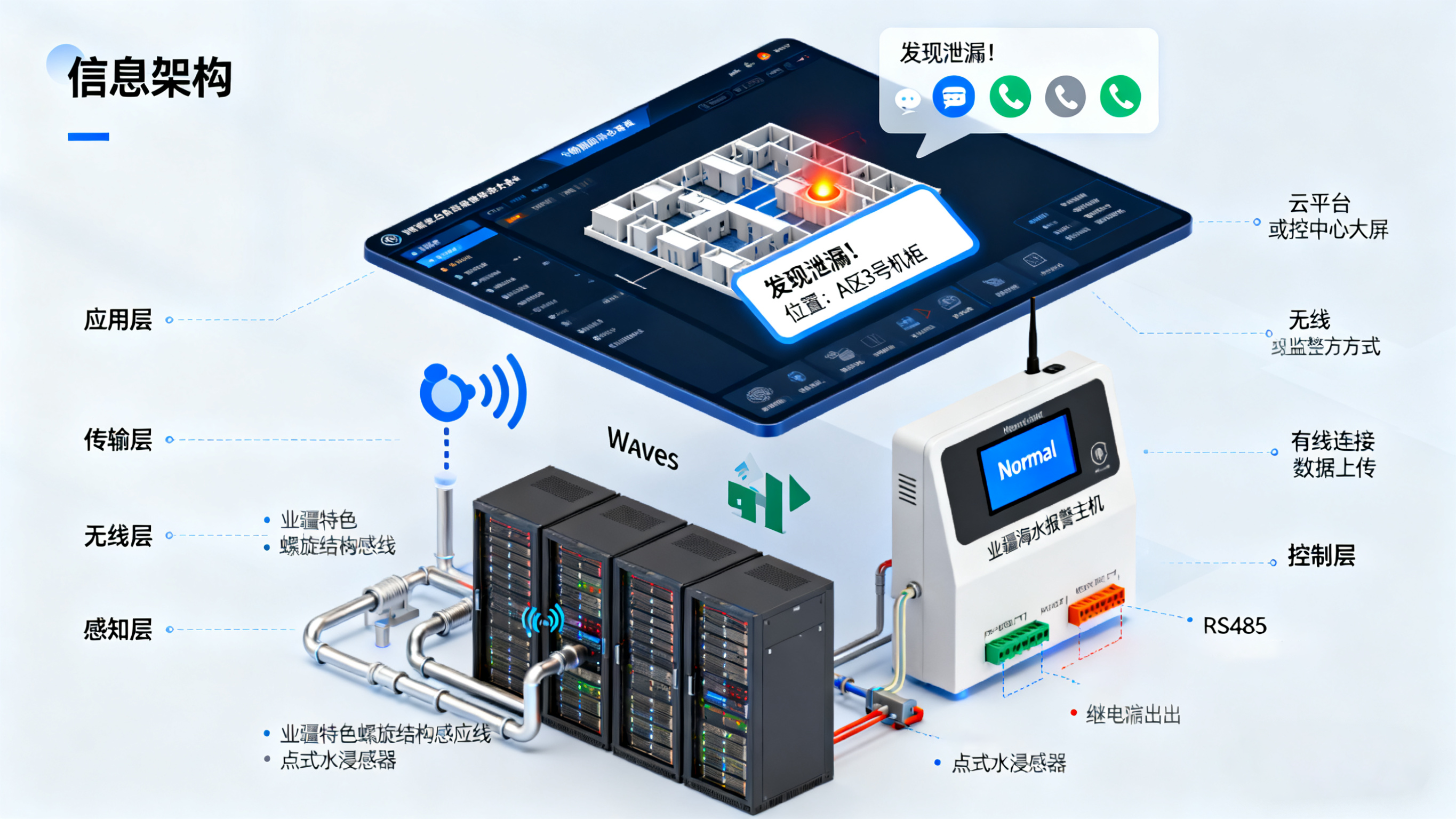 漏水監(jiān)測的重要性：構(gòu)筑財產(chǎn)與設(shè)備安全的智能防線