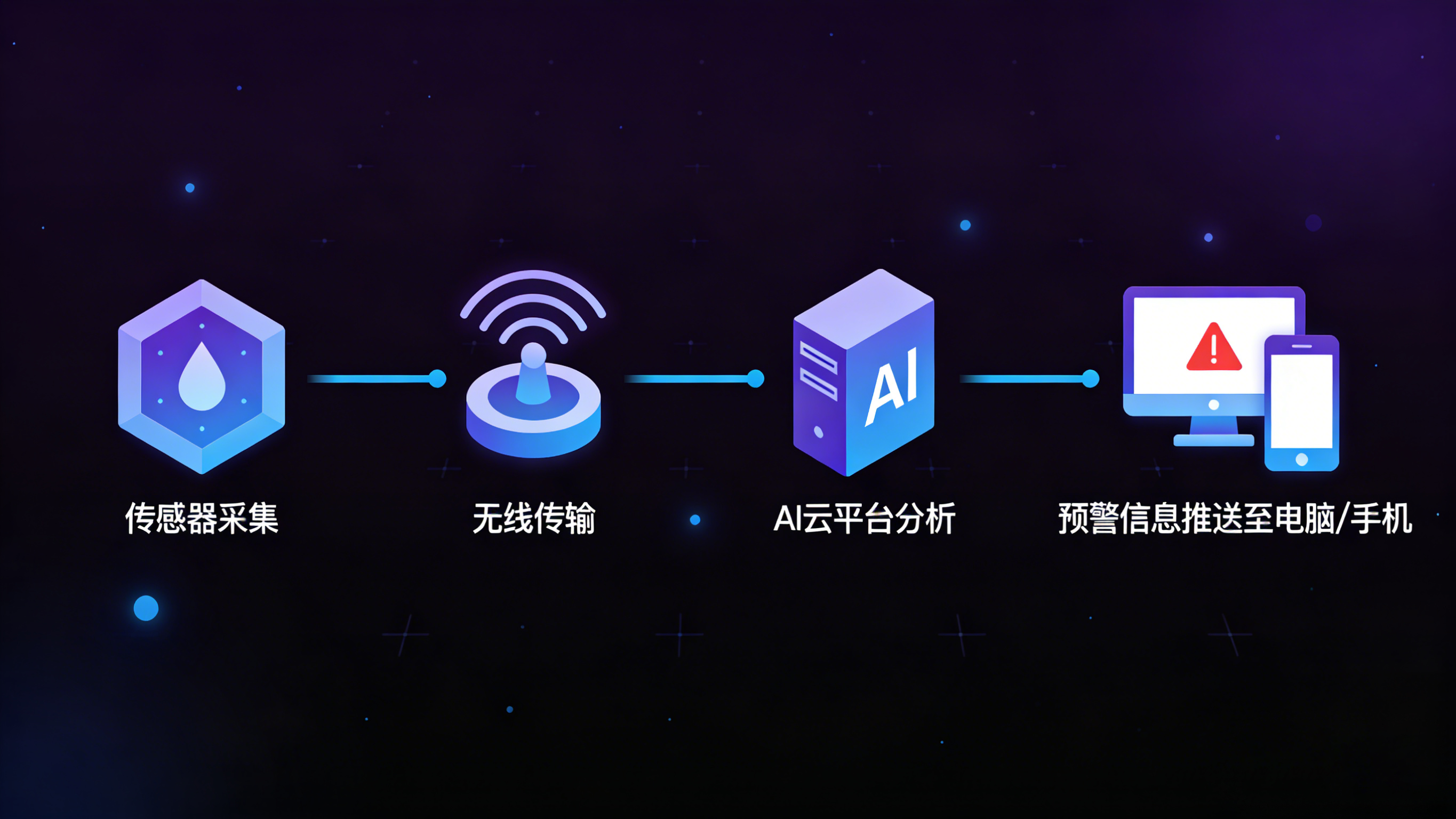 “業(yè)疆”實踐：為現代漏水檢測裝上智能化引擎