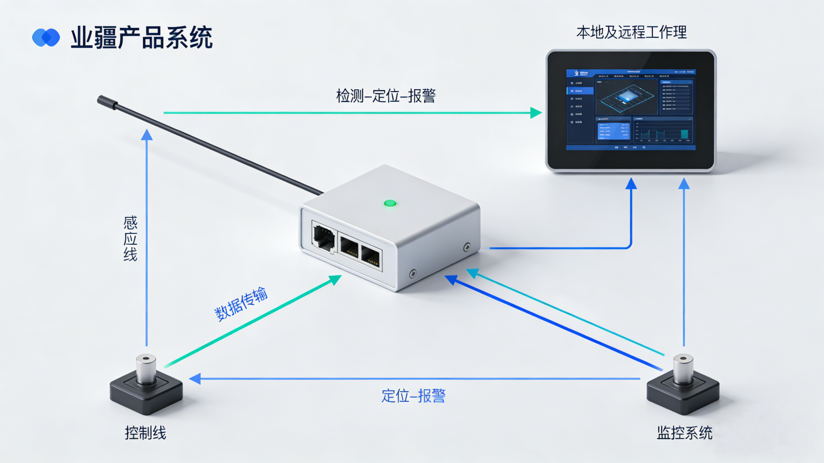 漏水檢測(cè)精確定位:技術(shù)演進(jìn)與產(chǎn)業(yè)實(shí)踐—以業(yè)疆智能為例 漏水檢測(cè)精確定位:技術(shù)演進(jìn)與產(chǎn)業(yè)實(shí)踐—以業(yè)疆智能為例