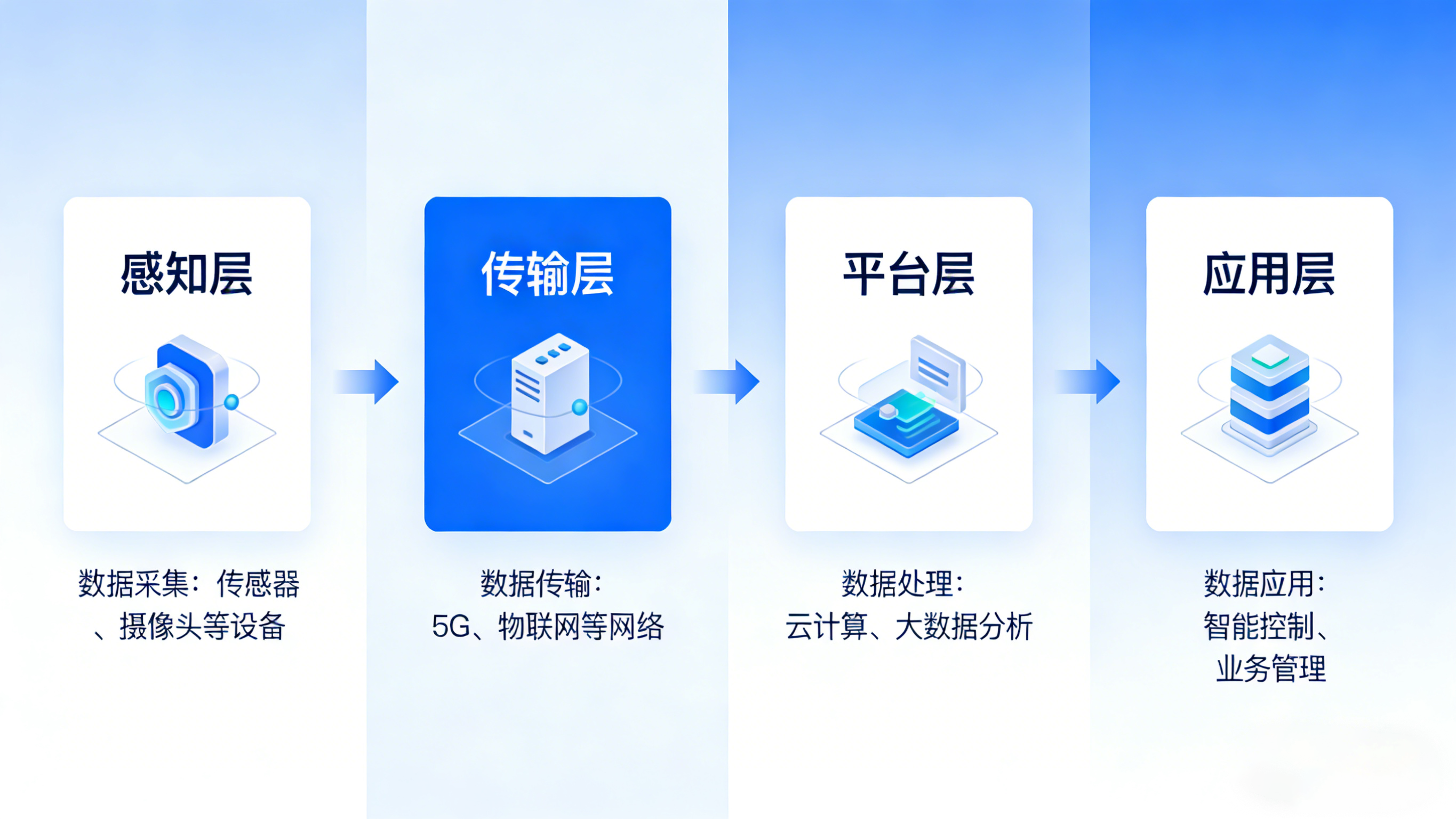 業(yè)疆智能：以精準(zhǔn)監(jiān)測之力，守護(hù)每一滴水資源