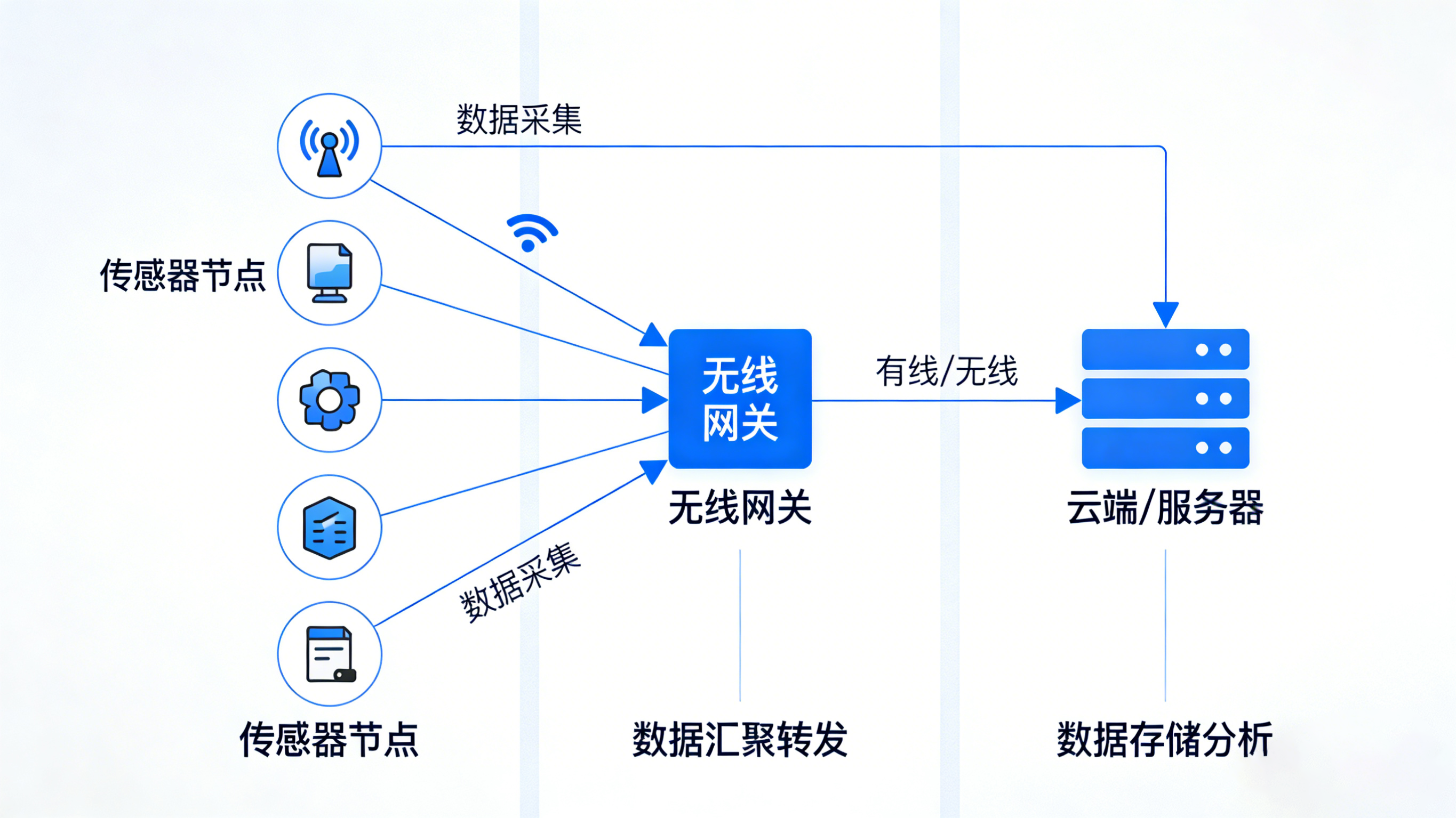 業(yè)疆智能：以精準(zhǔn)監(jiān)測之力，守護(hù)每一滴水資源