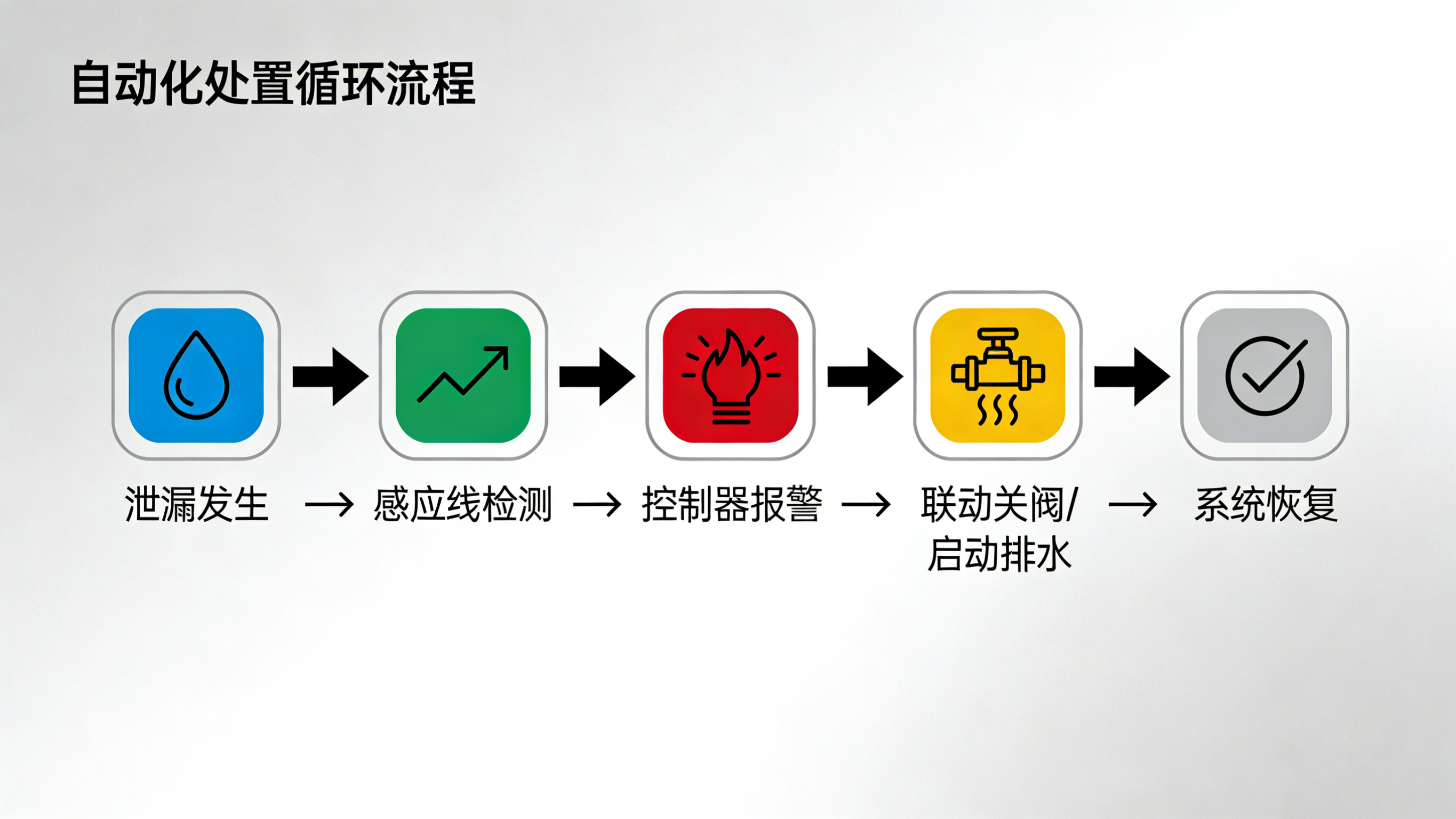 漏水監(jiān)測(cè)器：智能守護(hù)，防患于未“漏”的關(guān)鍵詞解讀