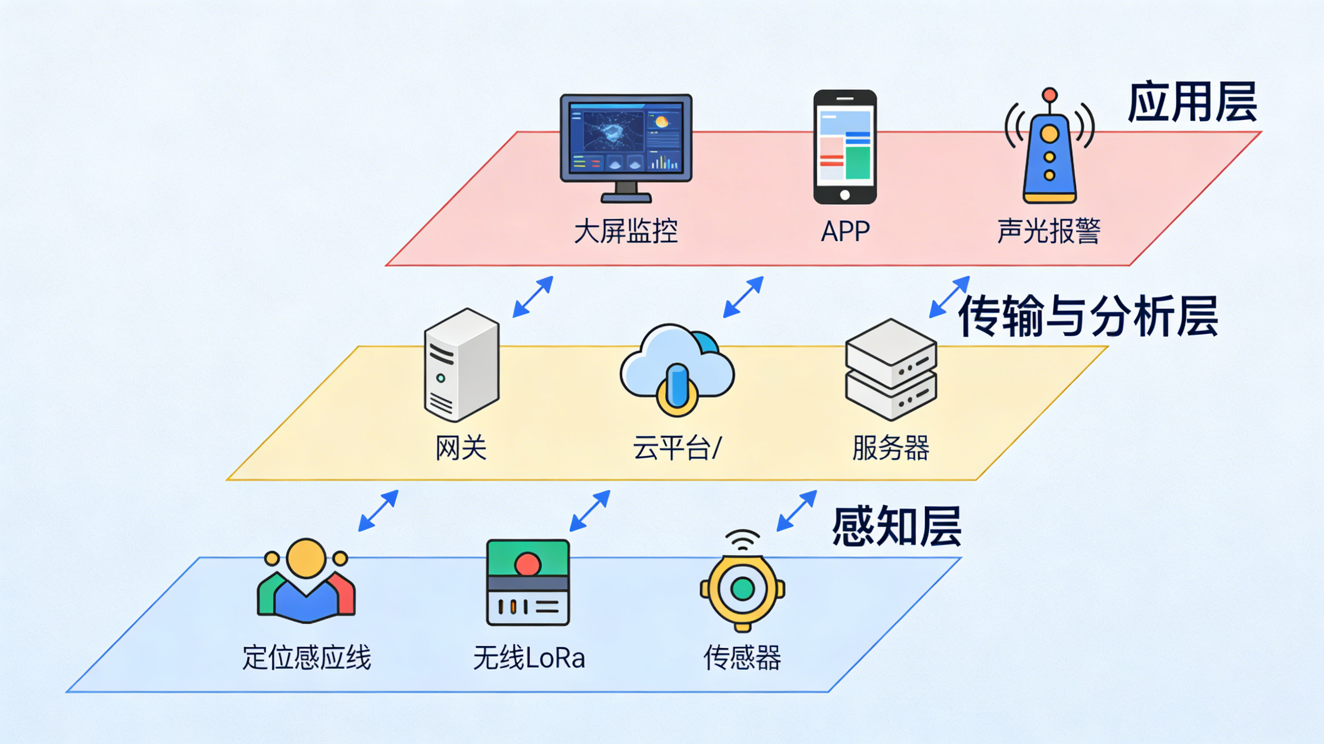 看不見的風險，看得見的守護：全場景智能漏水檢測方案