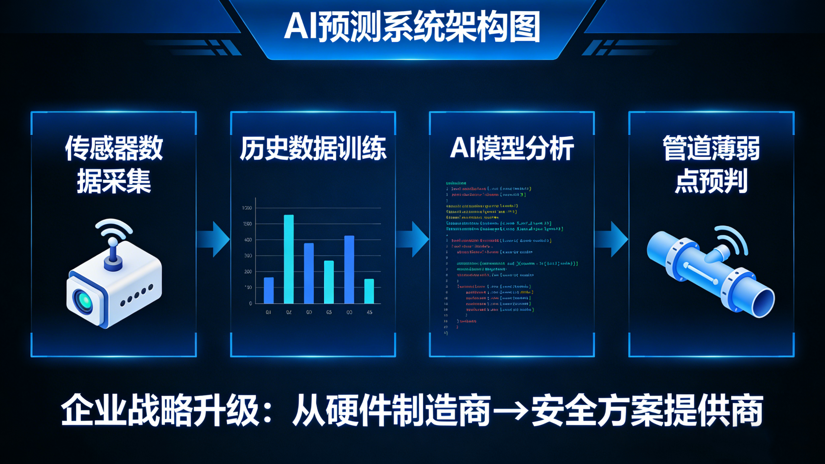 一套完整的“漏水檢測方案”是如何構成的 一套完整的“漏水檢測方案”是如何構成的